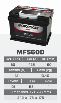 tfs60D
